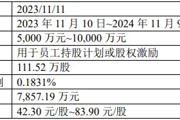 股价业绩“双杀”之下，“家居一哥”欧派家居走下神坛加速转型图片