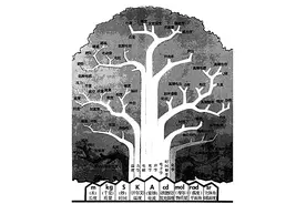 为什么万是w，千却不是q？图片