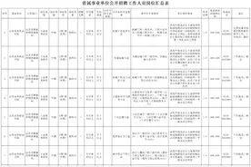 报名从速！山东3家省属事业单位招聘图片