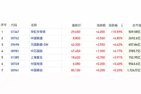 算力逻辑修复！各大厂商接入DS催化港股AI基建概念 李彦宏称仍应持续投入图片