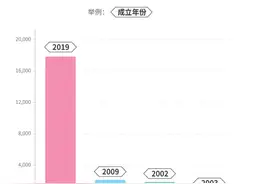 网文作家靠“码字”年入百万？成都一网络写手：30万字大约能挣600元图片