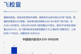 国泰航空遭遇全球首例A350发动机故障，系罗罗最畅销引擎遄达XWB-97图片