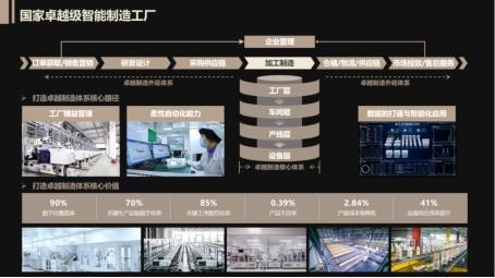 鱼跃医疗全面布局智能制造与AI战略，引领医疗健康行业新变革