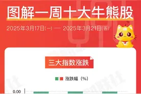 图解牛熊股深海科技概念股逆势拉升图片