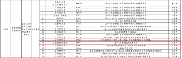揭榜挂帅！山东服装职业学院学子在“挑战杯”2025年度中国青年科技创新擂台赛获三等奖