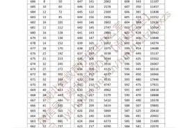 2025年湖北高考一分一段表公布！图片