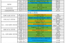 新一轮两院院士增选候选人名单出炉：广东46人，颜宁等在列图片