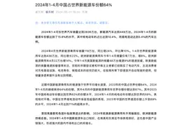 乘联会崔东树：2024年1-4月中国占世界新能源车份额64%图片
