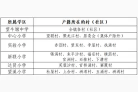 望牛墩公布2024年义务教育阶段学校招生入学实施方案图片