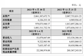 大悦城近43亿转让北京中粮·置地广场 中邮人寿接盘图片