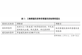 上海自12月起取消非普通住房标准，个人房屋转让税负降低了图片