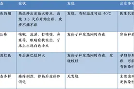 宝宝出疹子，怎么办？鉴别指南来啦，新手父母必读！图片
