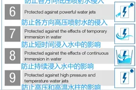 新能源车企是否应明示汽车涉水性能？中汽中心中国汽车标准化研究院：鼓励企业标示相关参数，国标制修订也会积极考虑此方面图片