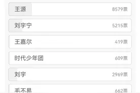 微博之夜最期待哪位歌手？4.5万人投票，华晨宇不愧为乐坛领军人图片