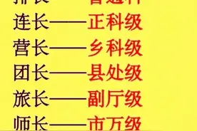 军队军官级别，一次性讲清，涨知识了，收藏起来看看图片