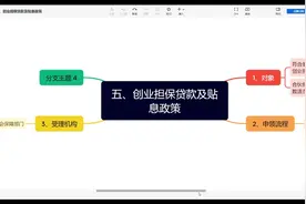 五、创业担保贷款、贴息政策视频封面