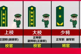 2022年最新军改，一分钟了解军衔等级制度和对应的军中职务#军衔视频封面