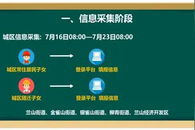 新生家长看过来，#2021年兰山区小学初中网上报名流程视频版 ！