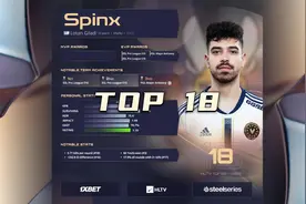 HLTV2022年度排行榜公布！
2022年职业选手排名 T0P 18 : Spinx