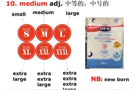 平时所说的s码，m码，x码，xl, xxl等，用英语怎么说？#英语