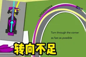 转向不足与转向过度是衡量车辆操控平衡的重要标准视频封面