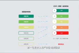 史上“最严”空调能效新国标到底有多省电，我们实测走起！！！视频封面