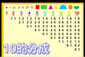 #10以内数的分解#幼小衔接#数学思维
