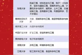 超级重磅！教育部公布第二轮“双一流”名单，恭喜南医大#双一流#南京大学#东南大学#南京医科大学#河海大学#南京理工大学#南京航空航天大学#南京邮电大学#苏州大学视频封面