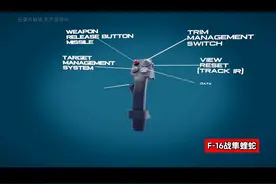 F16的工作原理#战斗机 #军事科技 #战机 #科技 #新科技