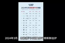 2024年3月，新能源汽车销量排行榜出炉，比亚迪卖了30万+视频封面