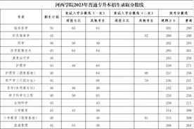 统招专升本河西学院2023年最低分数线视频封面