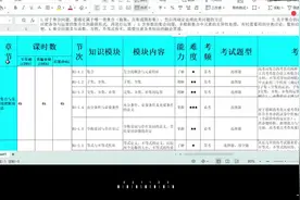 关于天津高考数学的复习建议及考点预测（上）视频封面
