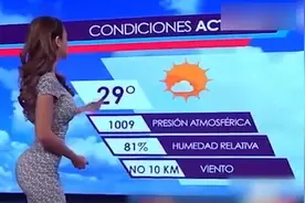 墨西哥排名第一的电视收视节目竟然是天气预报？涨见识了。