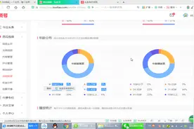 头条号后台这2大数据指标，将决定你的分成收益，要学会分析优化视频封面