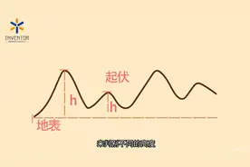 【科普】海拔高度