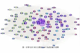 水浒一百单八将星关系图谱视频封面