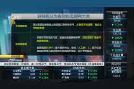 呼吸机持续受到资金关注，航天长峰涨停丨数据观察视频封面