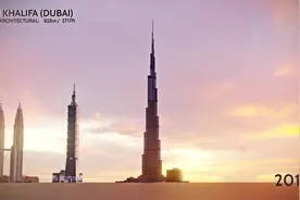 世界最高建筑的演变史：尺寸比较（1901-2022）视频封面