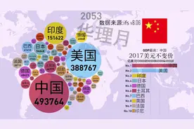 气泡图：各国GDP最新预测，未来世界秩序大变动？ #数据可视化视频封面